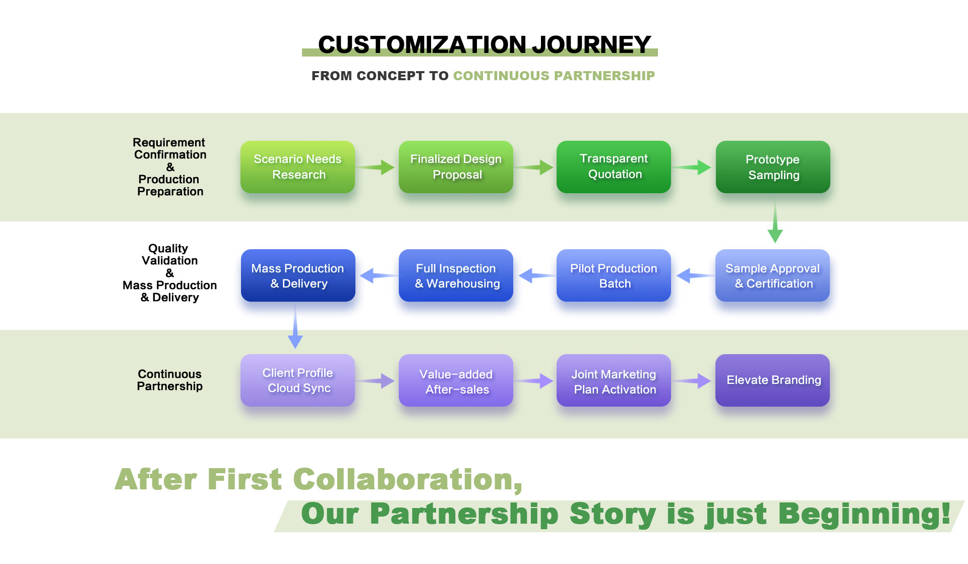 MuShine customization journey